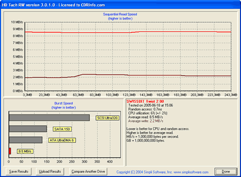 256MB Results